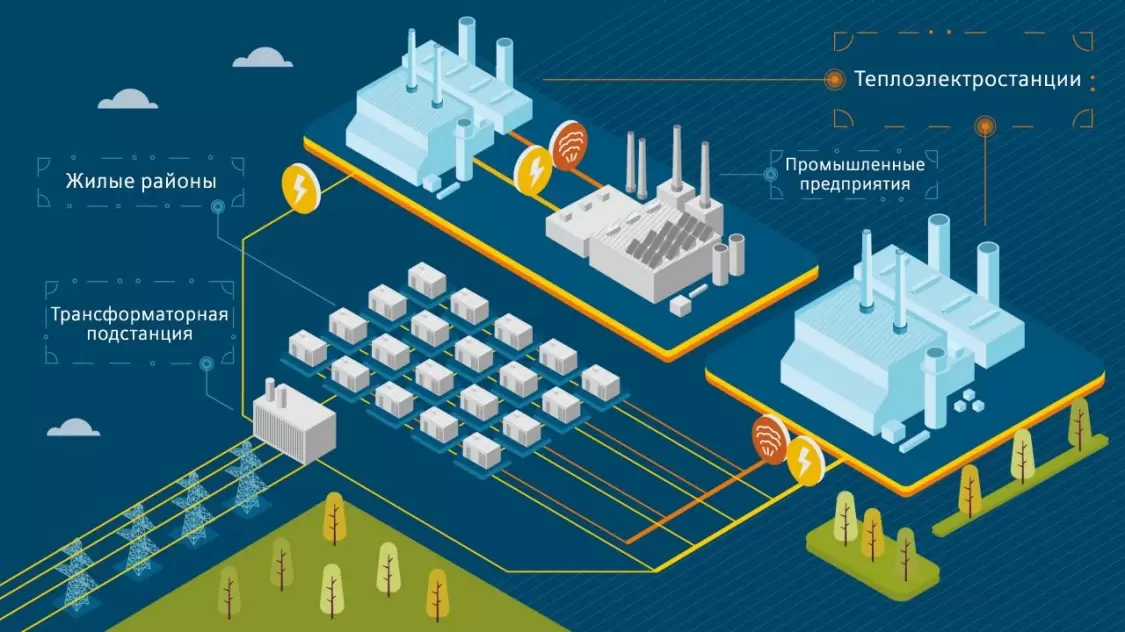 Преобразование электроэнергии в газ (Power-to-Gas) | Vistar.by